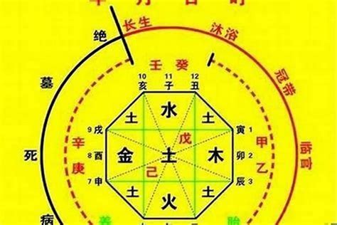 八字七煞|八字命理知識之十神：七煞